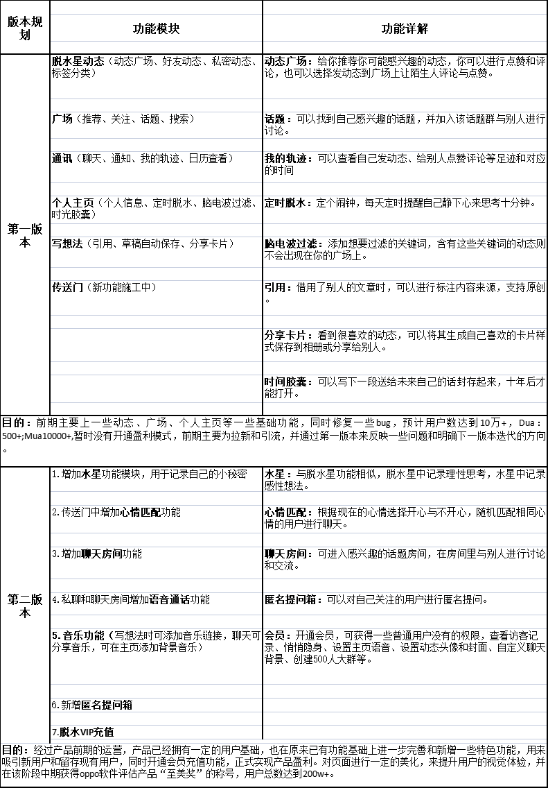 产品经理，产品经理网站